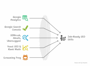 SEO Learning Center in india