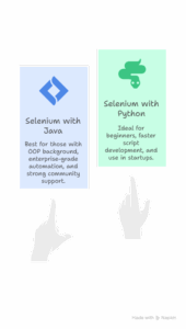 Selenium Training in india