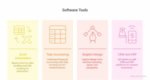 Software Tools & Productivity 