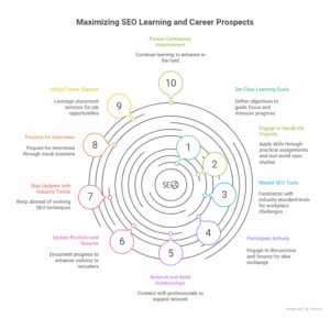 Tips for Maximizing Your SEO Learning
