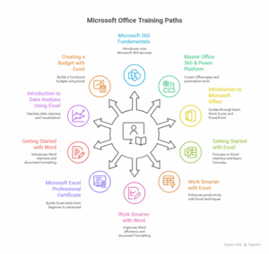 Top 10 Microsoft Office Courses for Beginners 