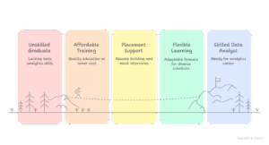 Top data analytics training in madurai