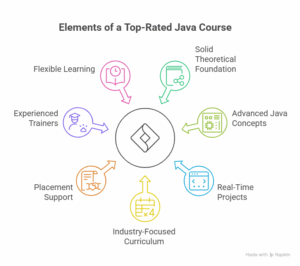 What Makes a Java Course Top-Rated