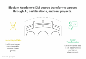 Why Choose This DM Training Course in Bangalore