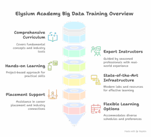 big data training