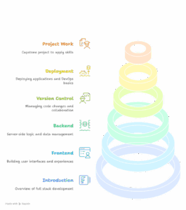 certification course