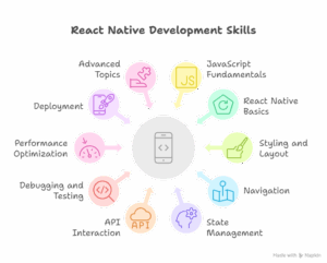 react native