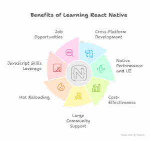 react native training institute