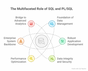 sql plsql training