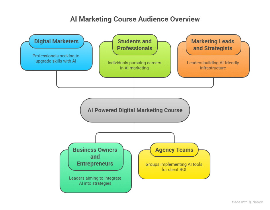 AI digital marketing course