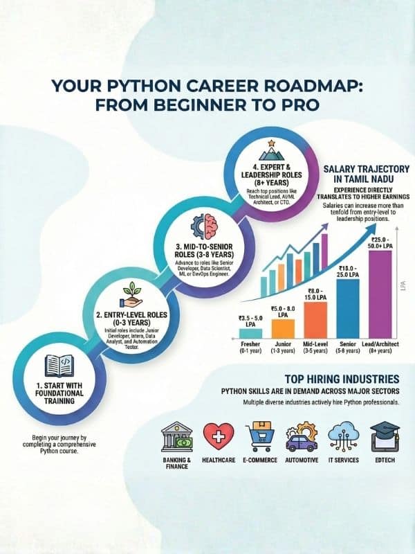 python training center near me with certificate