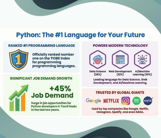 python training center near me with fees