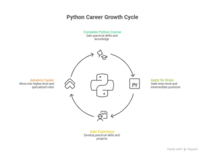 python course in coimbatore